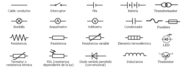 FÍSICA 11: 1 Lección: Circuitos eléctricos.: CIRCUITOS ELÉTRICOS